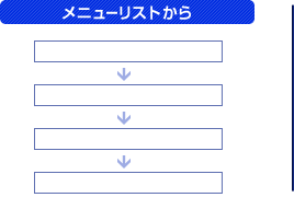 メニューリストから