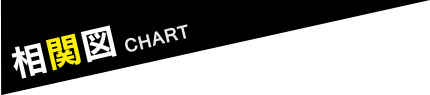 相関図