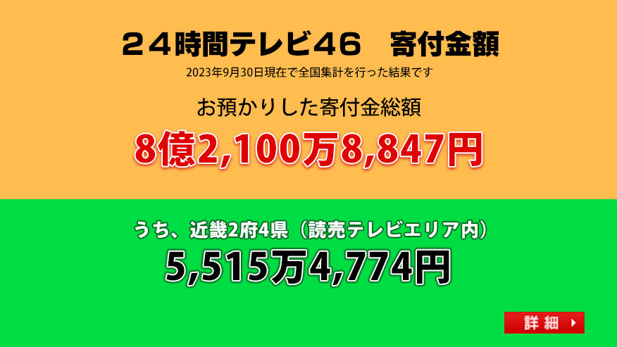 24時間テレビ46　寄付金総額のご報告
