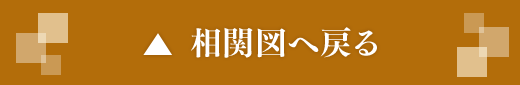 相関図へ