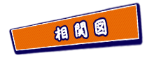 相関図