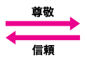 尊敬・信頼