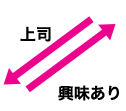 上司／興味あり