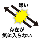 嫌い／存在が気に入らない