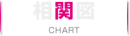 相関図