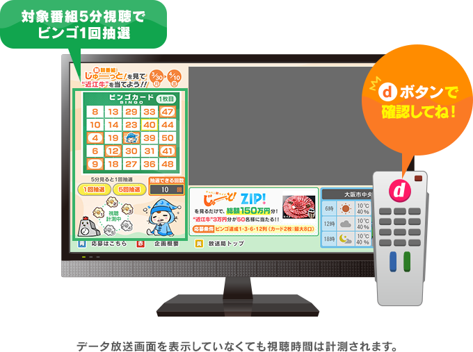 データ放送画面を表示していなくても視聴時間は計測されます。