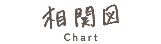 相関図 Chart
