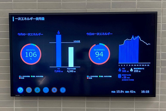 見える化モニター
