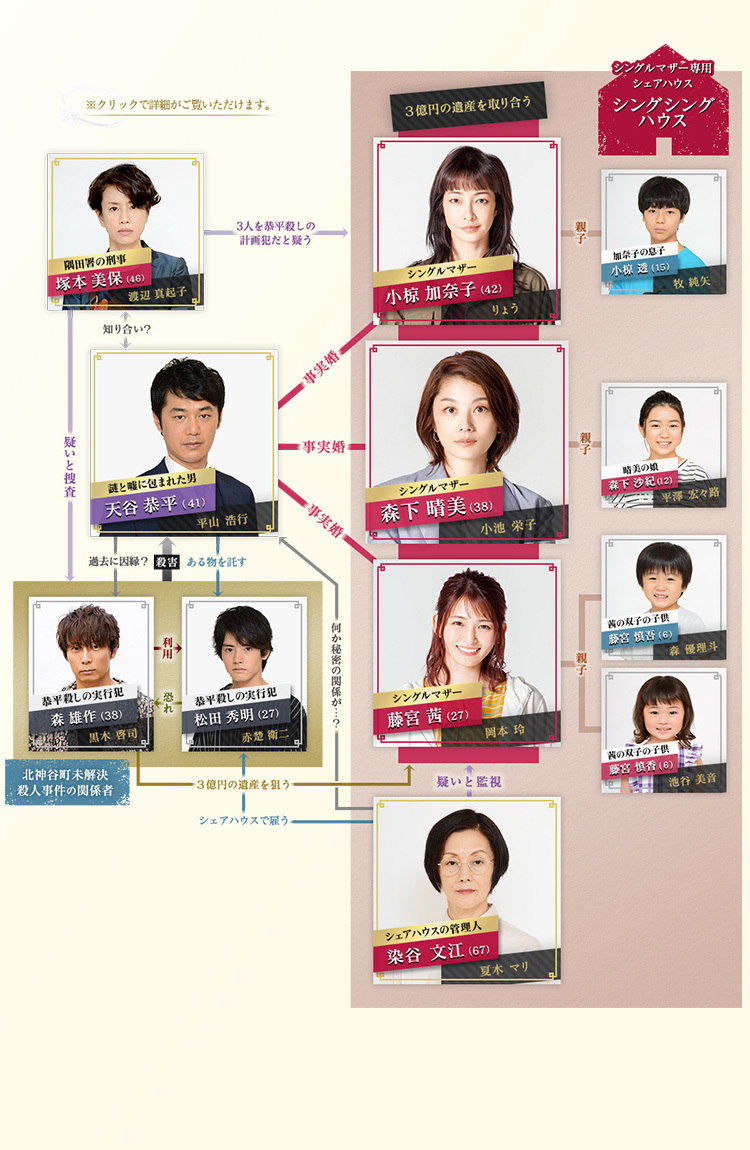 相関図 わたし旦那をシェアしてた 読売テレビ