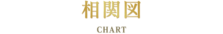 相関図 CHART