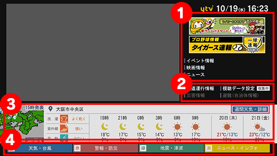 通常データ放送画面