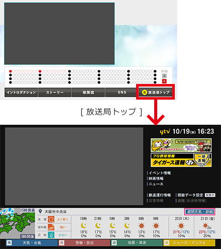 番組連動のデータ放送時の「放送局トップ」→非連動データ放送画面