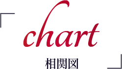 chart 相関図