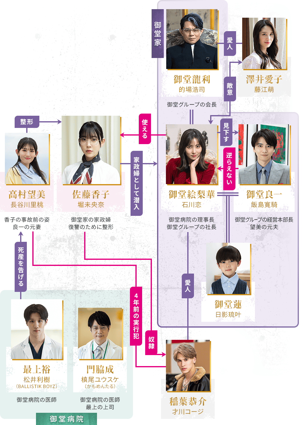 相関図イメージ