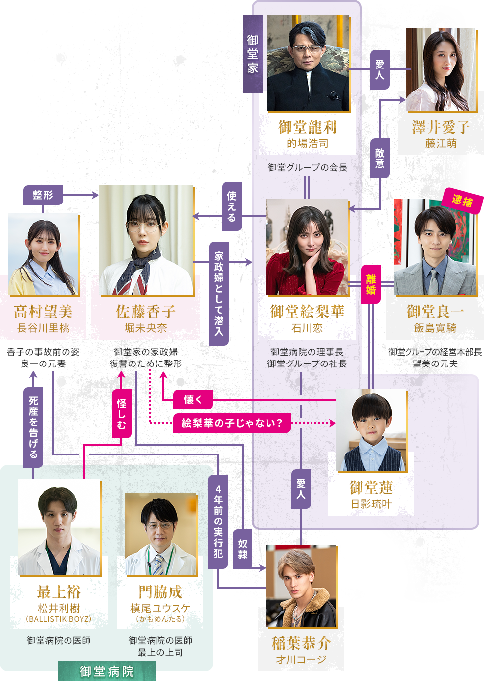 相関図イメージ