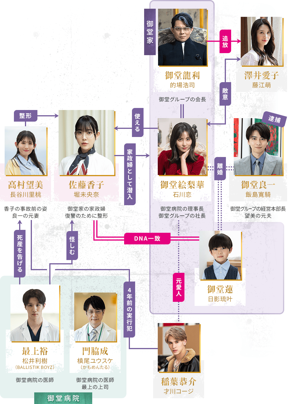 相関図イメージ