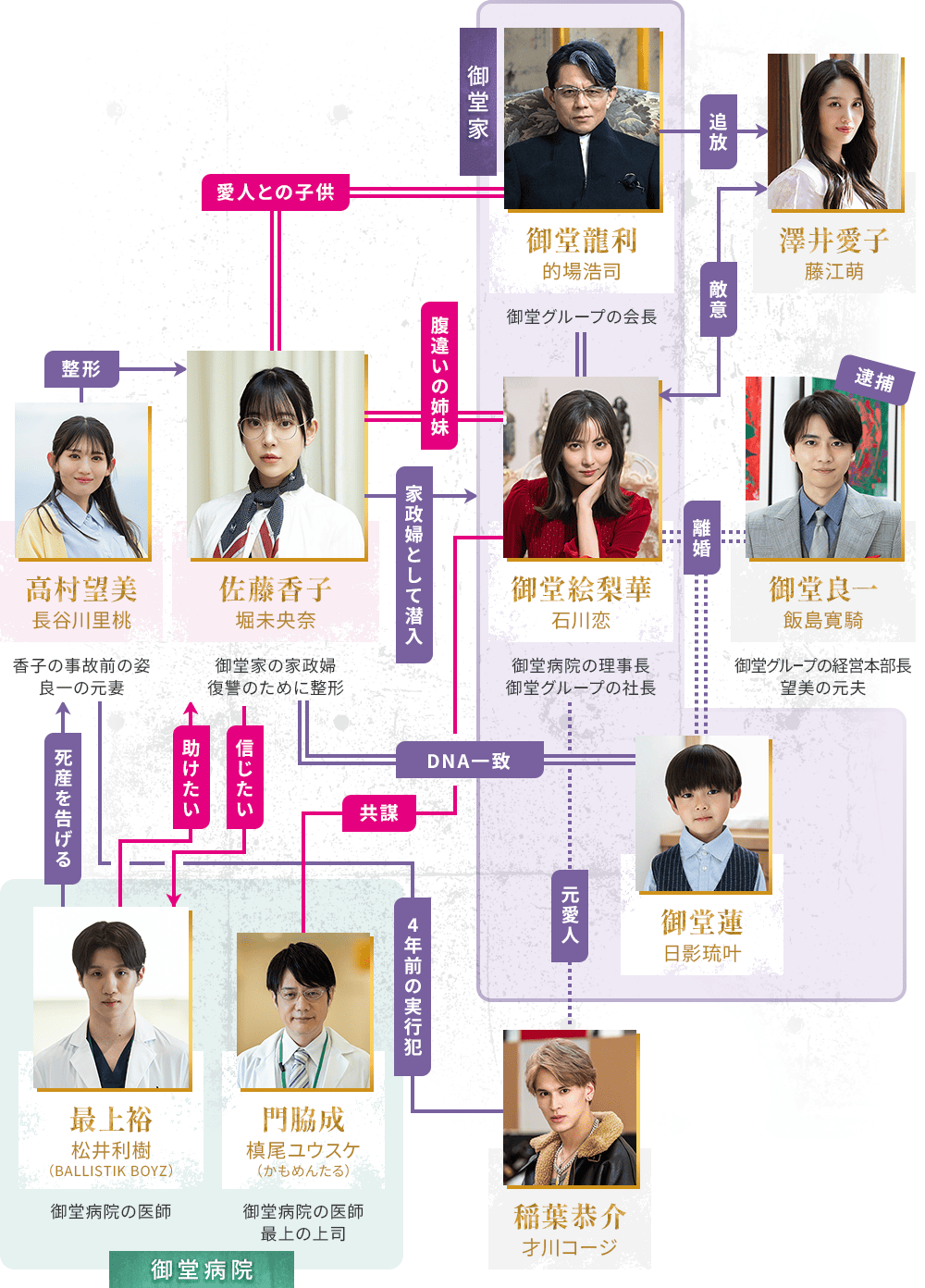 相関図イメージ