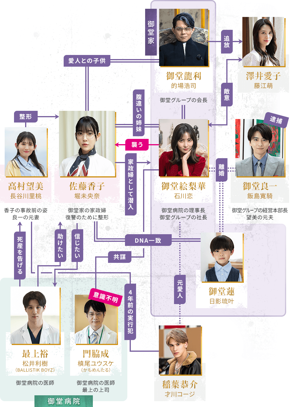 相関図イメージ