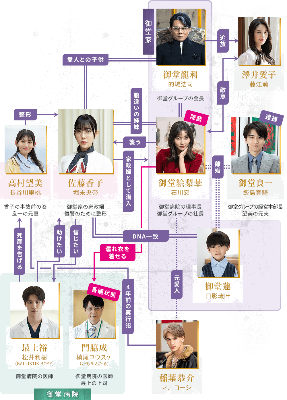 相関図イメージ