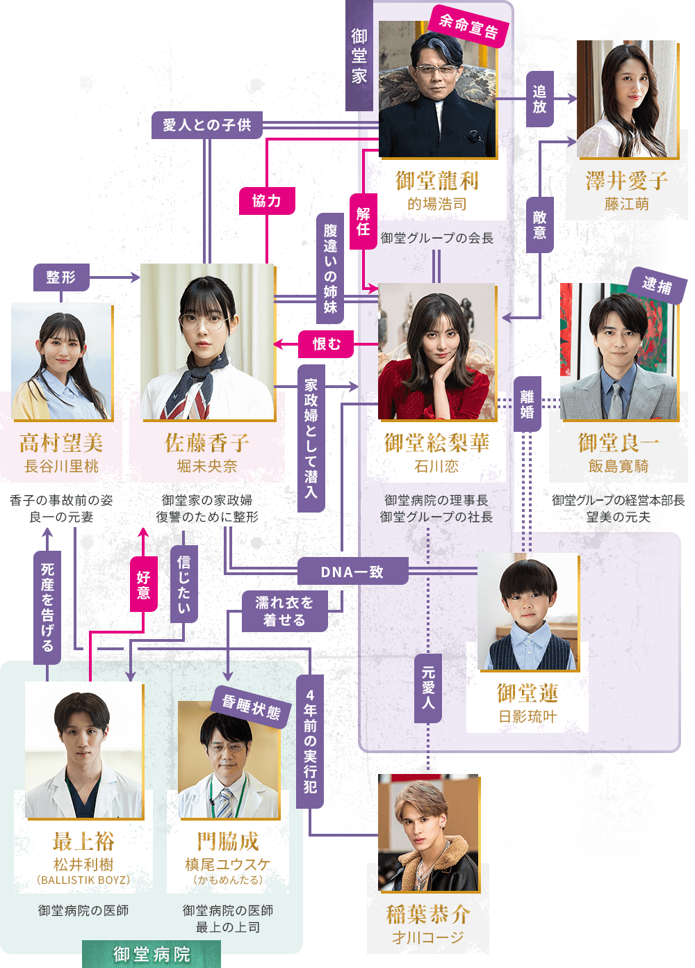相関図イメージ