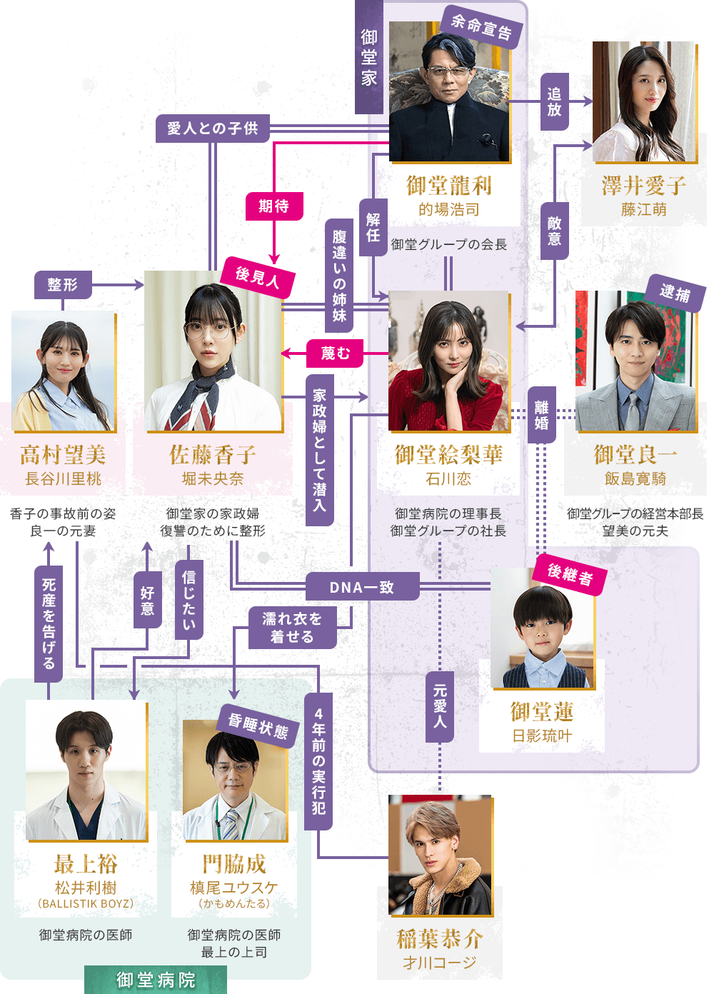 相関図イメージ