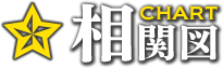 相関図