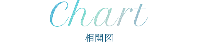 相関図
