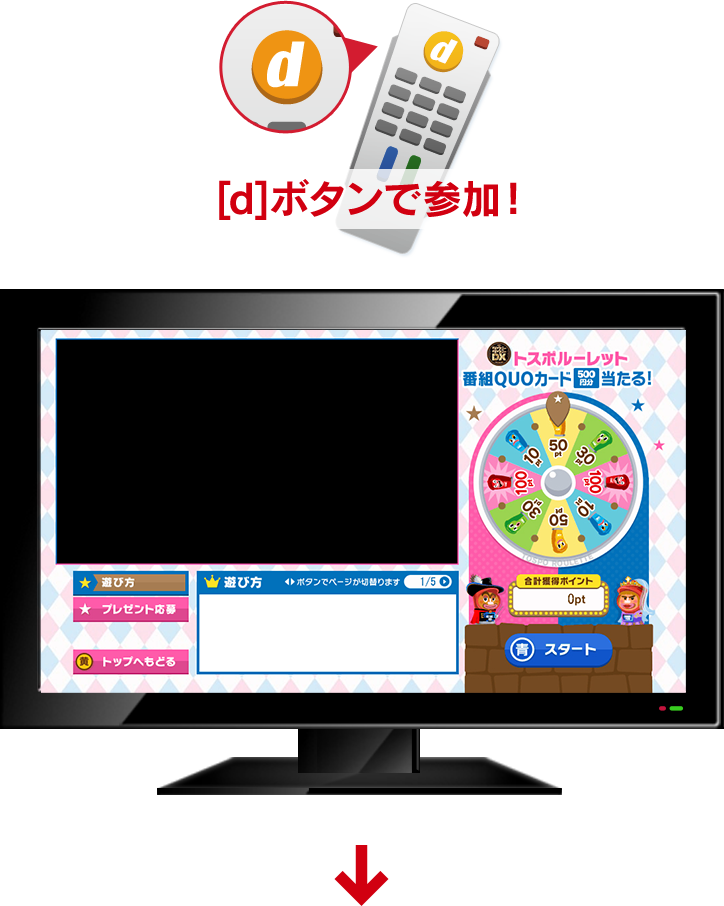 ダウンタウンDX｜視聴者・データ放送プレゼント