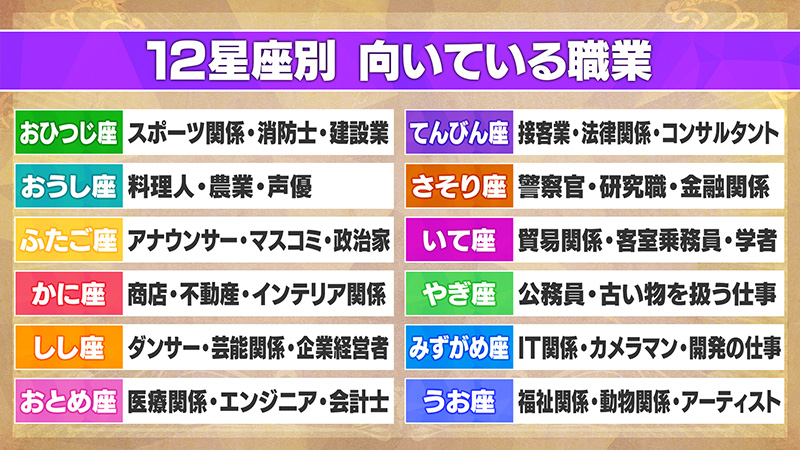 12星座別向いている職業