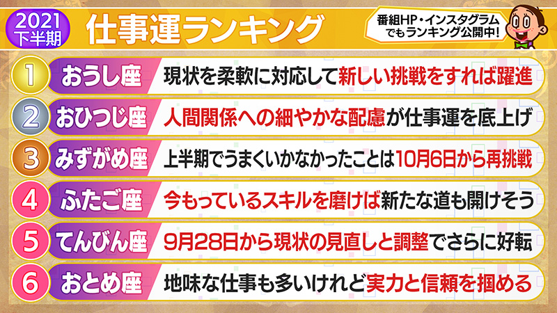 2021年下半期仕事運ランキング1位～6位