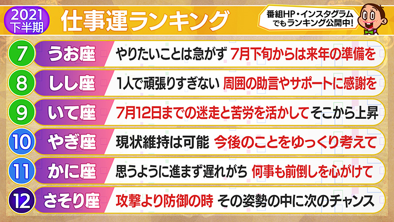 2021年下半期仕事運ランキング7位～12位