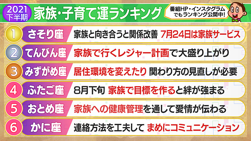 2021年下半期家族・子育てランキング1位～6位