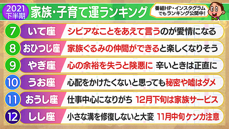 2021年下半期家族・子育てランキング7位～12位