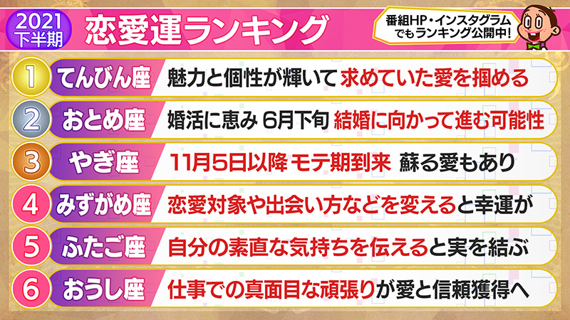 2021年下半期恋愛運ランキング1位～6位