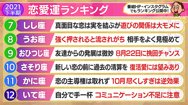 2021年下半期恋愛運ランキング7位～12位