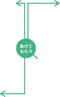 助けてもらう