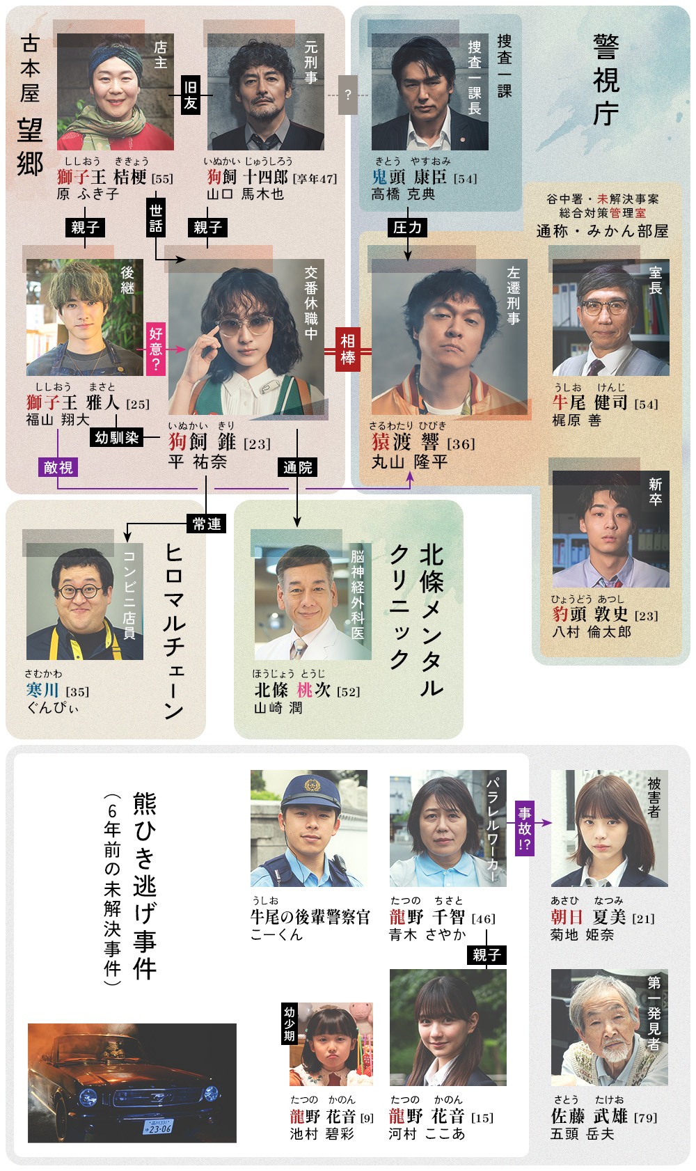 相関図イメージ