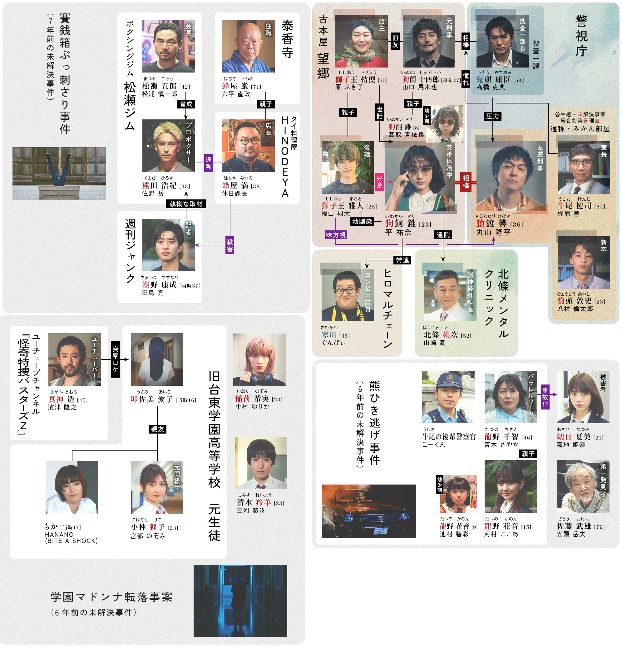 相関図イメージ