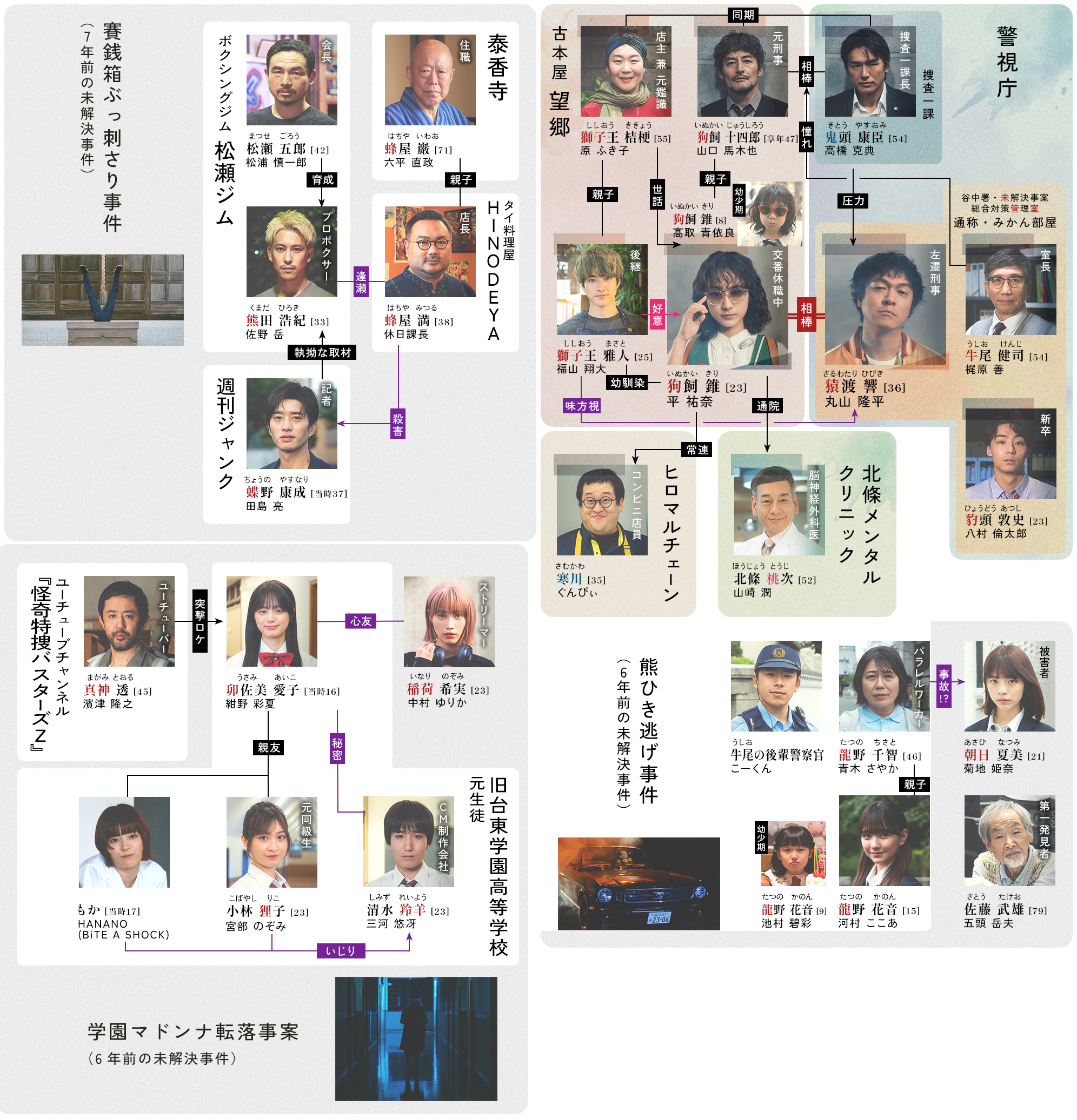 相関図イメージ