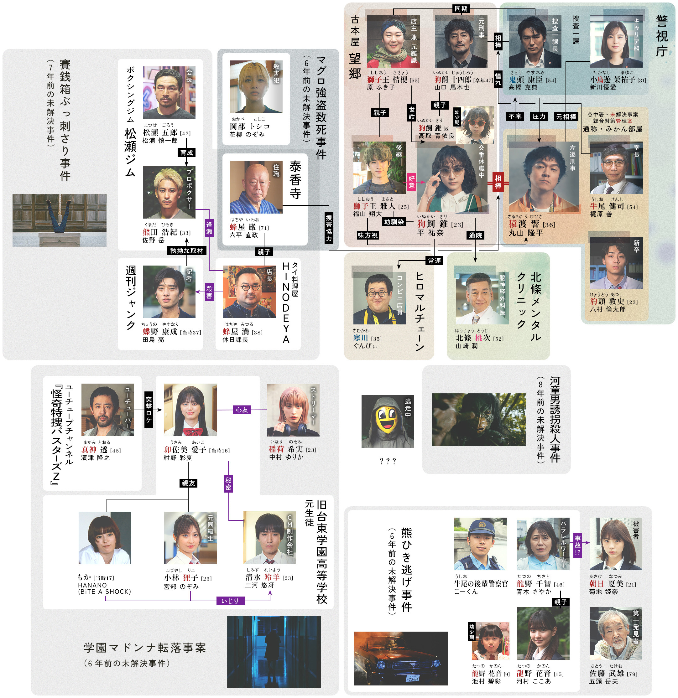 相関図イメージ