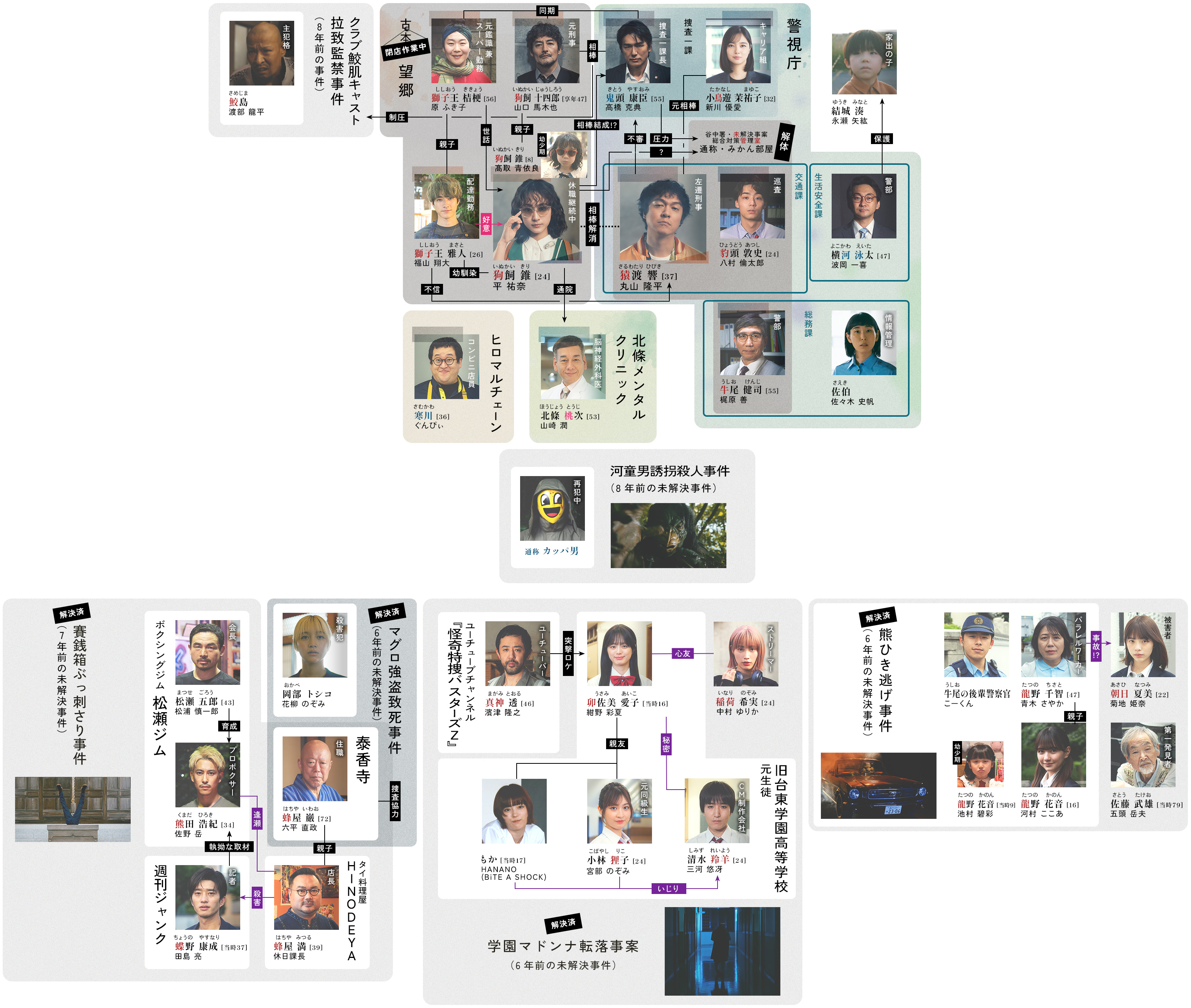 相関図イメージ