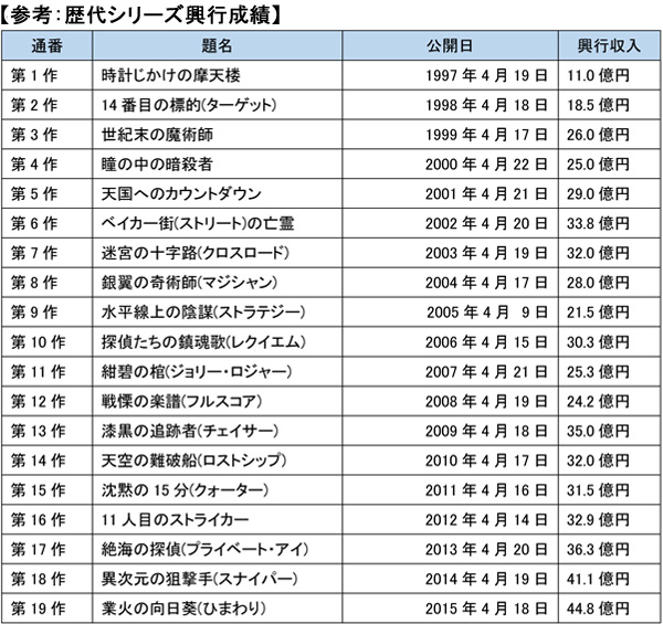 フロムytv 読売テレビ