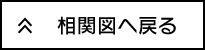 相関図へ戻る