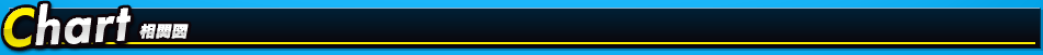 Chart 相関図
