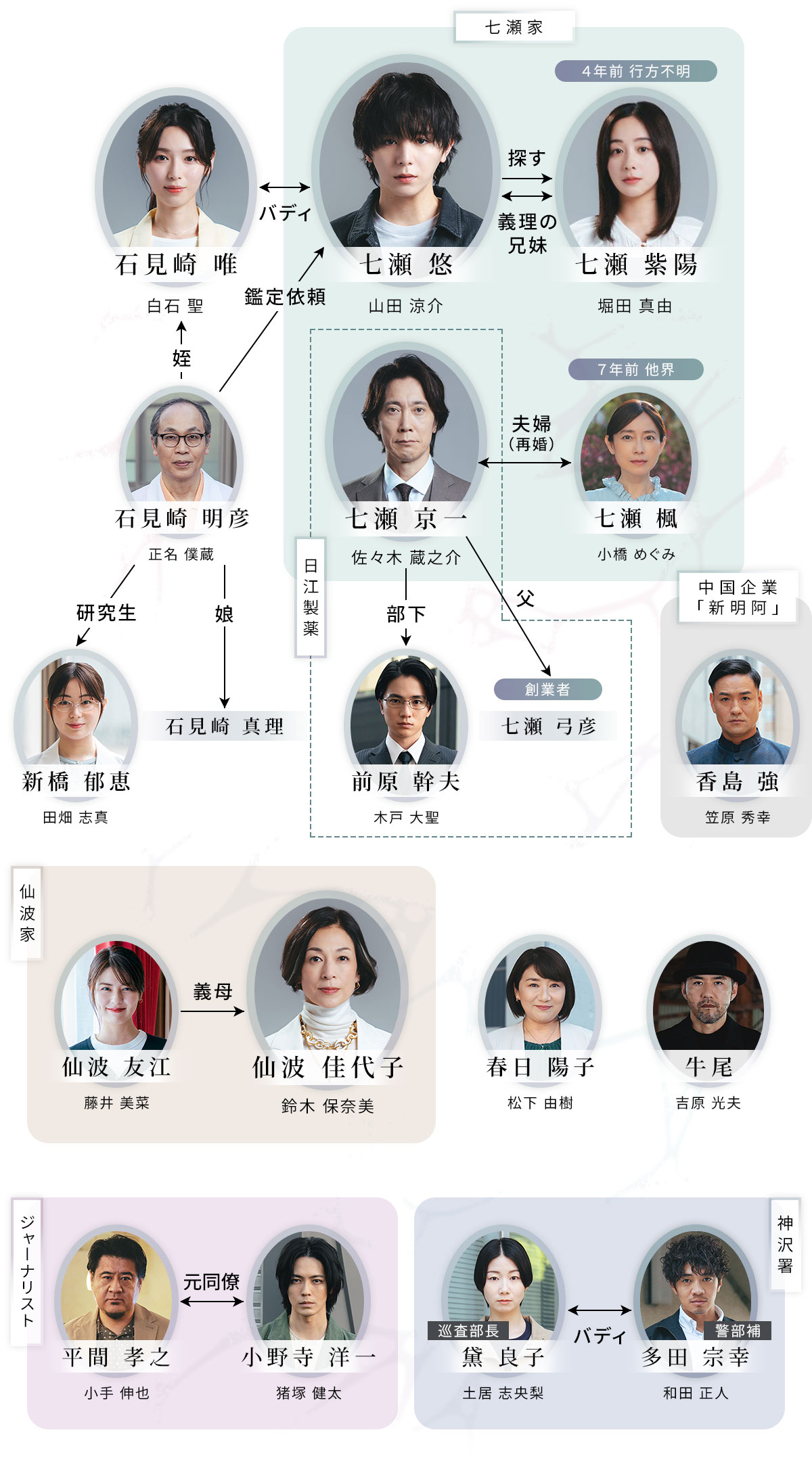 相関図イメージ
