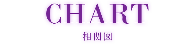 相関図