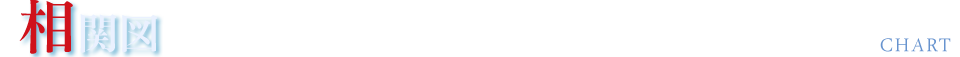 相関図　CHART