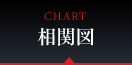 CHART　相関図