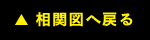 相関図へ戻る