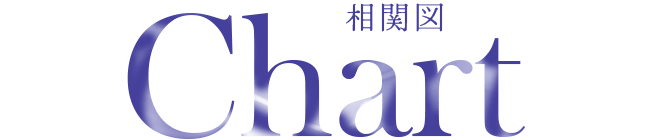 相関図